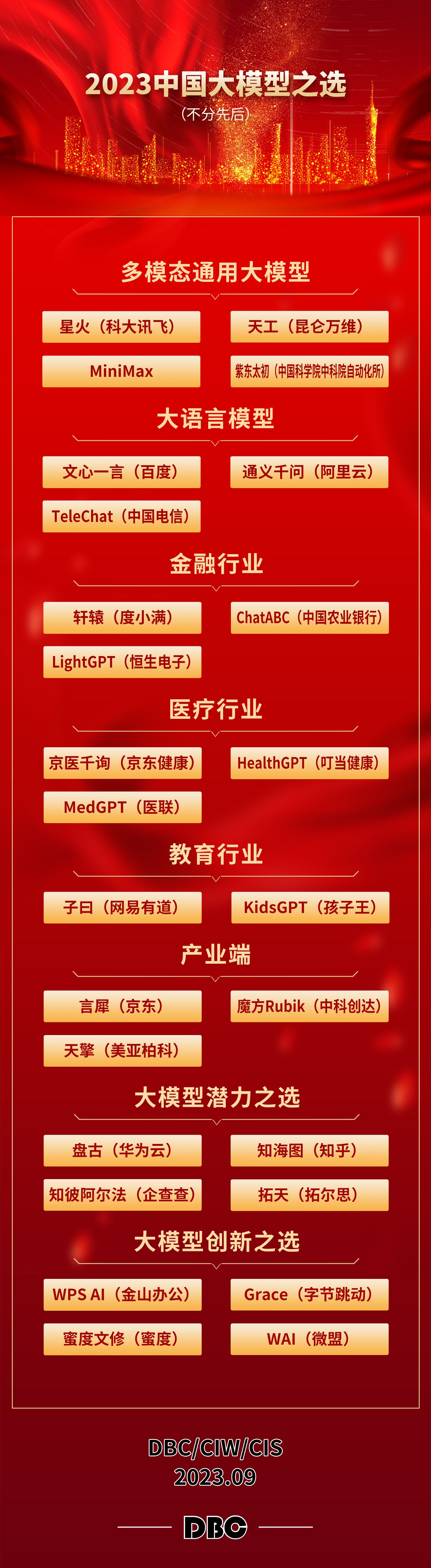 images/2023/09/12/111850160.jpg 大模型(1).jpg