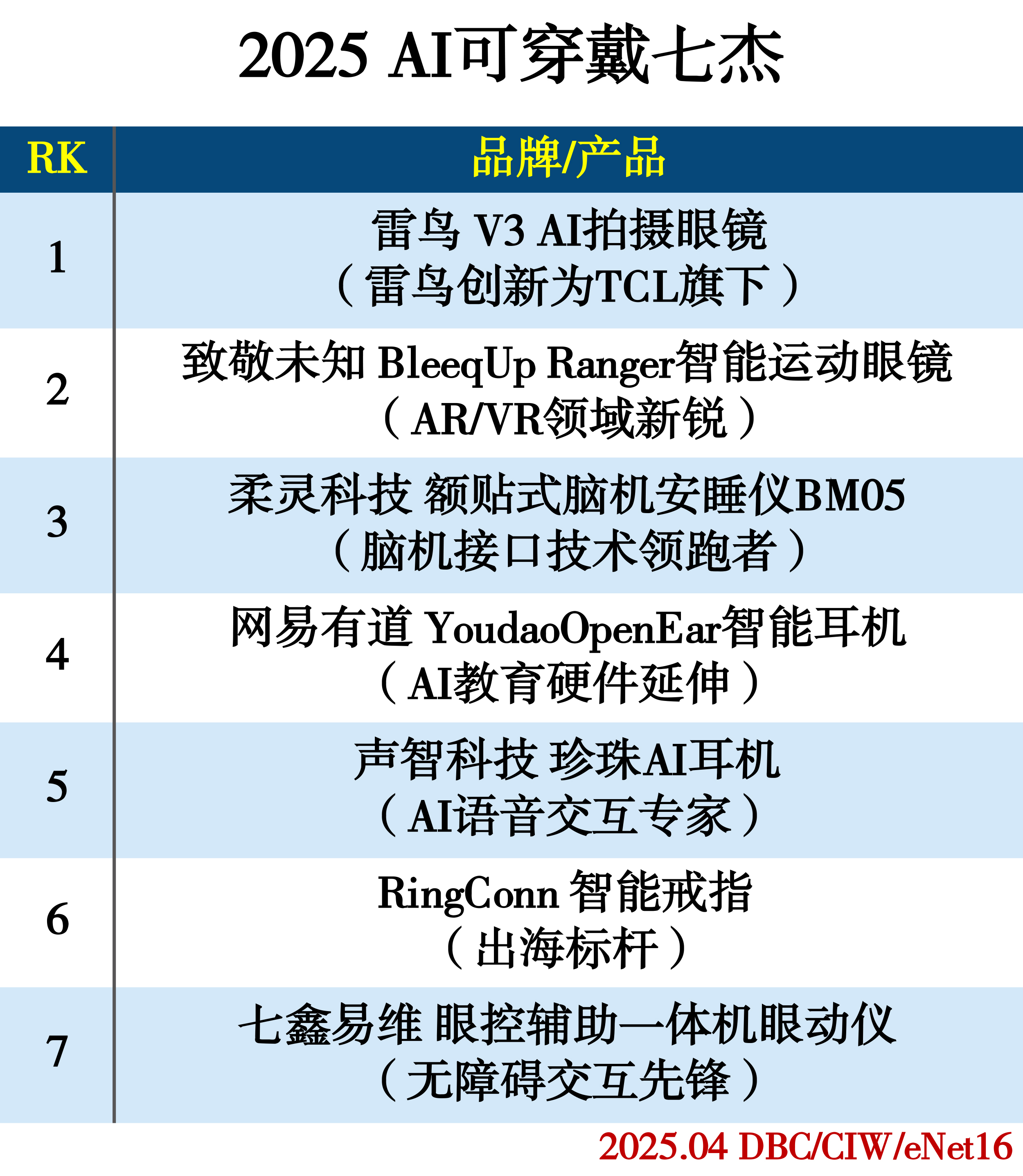 images/2025/04/02/100037543.jpg 可穿戴設(shè)備.jpg