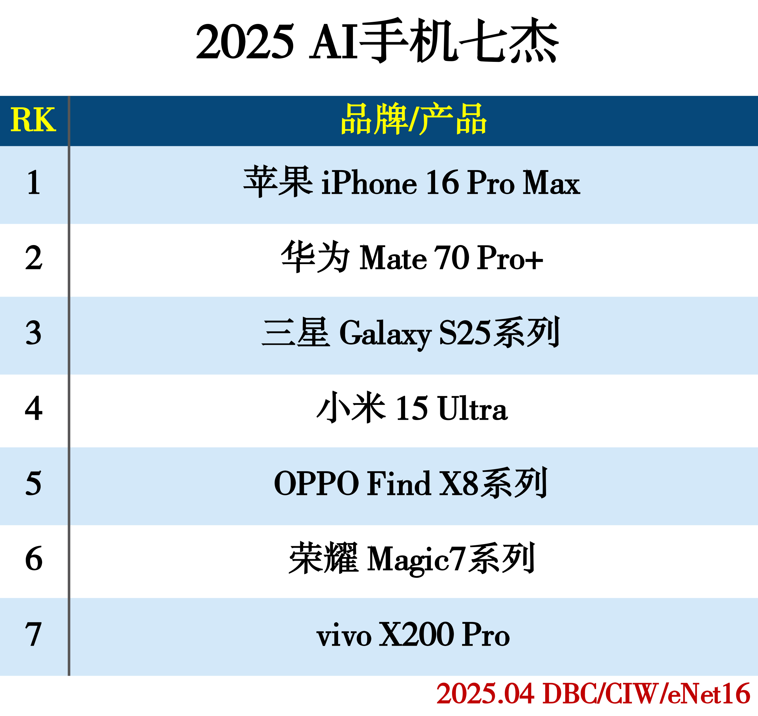 images/2025/04/02/100106167.jpg 手機.jpg