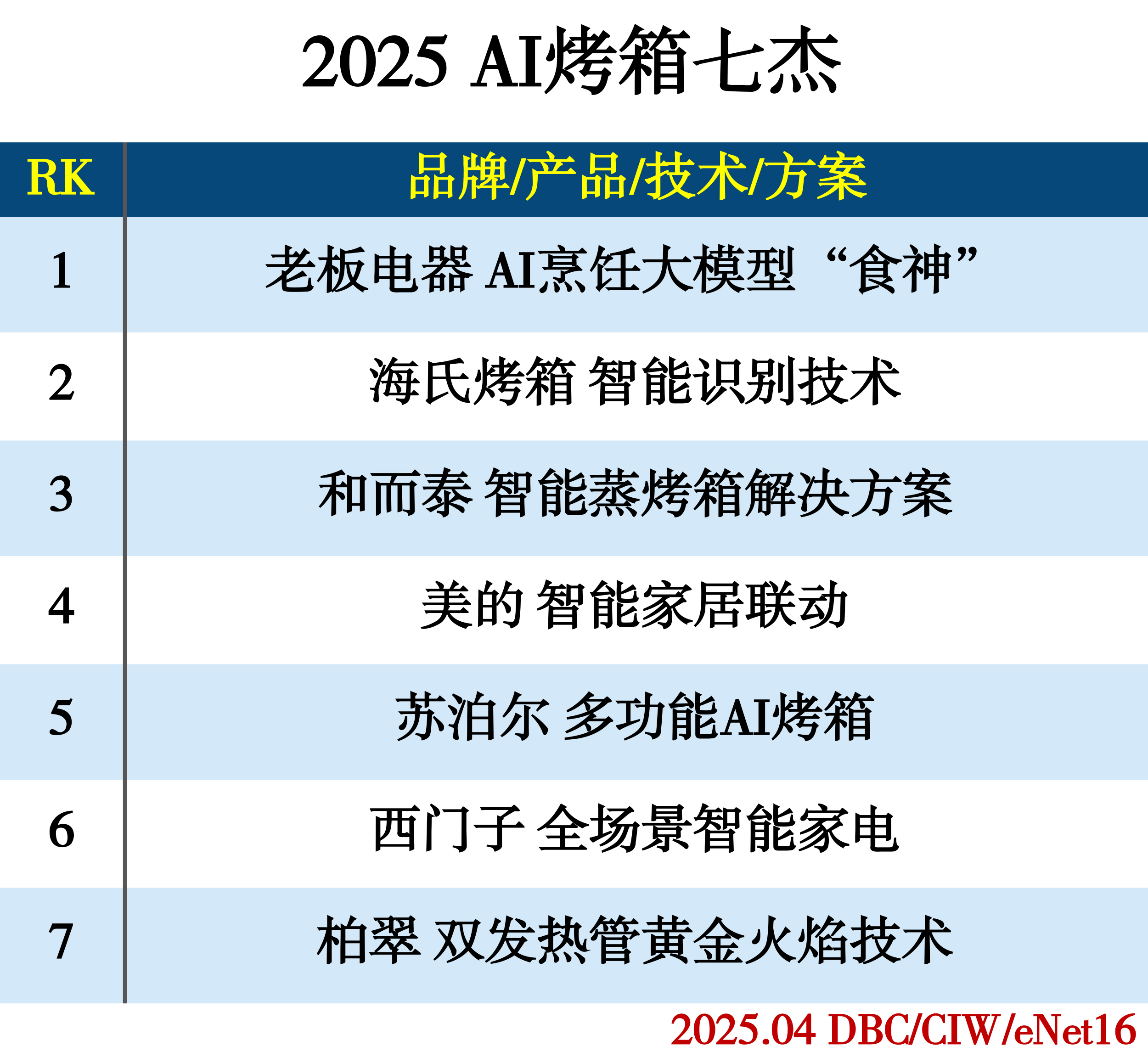 images/2025/04/02/100139844.jpg 烤箱.jpg