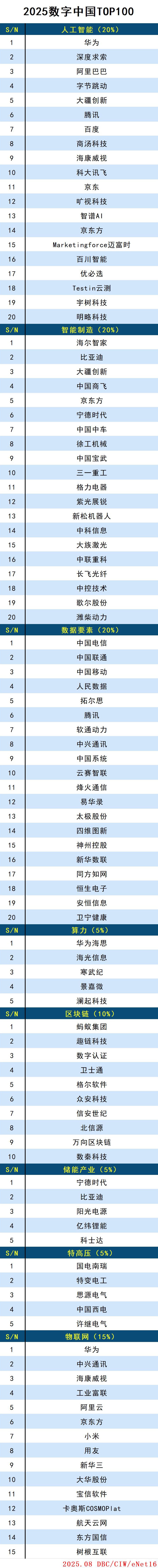 images/2025/08/20/153722171.jpg 數(shù)字中國(1).jpg